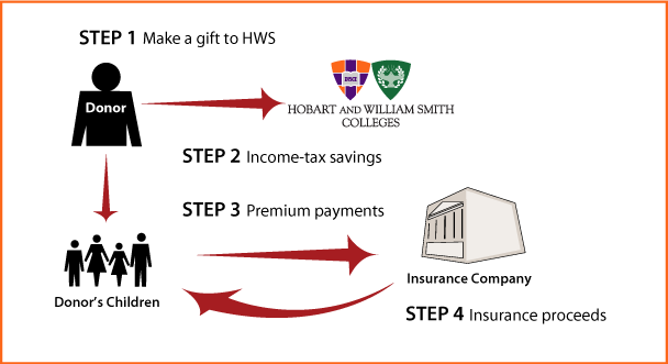 Life Insurance to Replace Gift Thumbnail