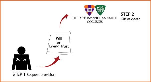 Gifts by Will Diagram. Description of image is listed below.